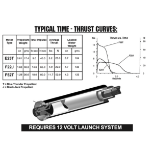 AeroTech F52-T RMS-29 40-120 Reload Kit (1 Pack) - 65208