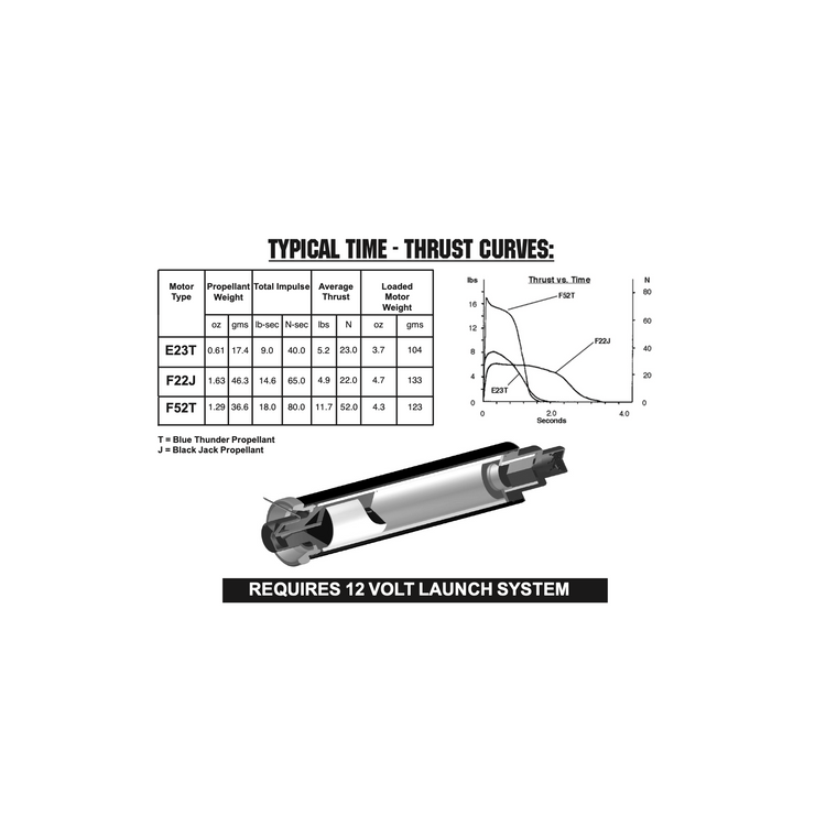AeroTech F52-T RMS-29 40-120 Reload Kit (1 Pack) - 65208
