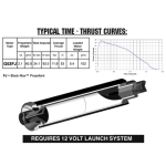 AeroTech G53-7FJ RMS-29/40-120 Reload Kit (1 Pack) - 73307