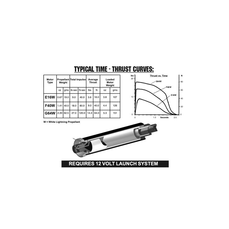 RMS E16-W RELOAD KIT