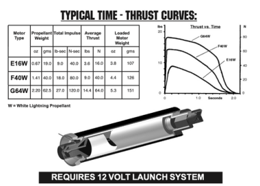 RMS E16-W RELOAD KIT