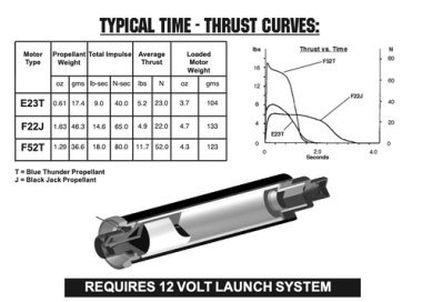 AeroTech F22-5J RMS-29/40-120 Reload Kit (1 Pack)