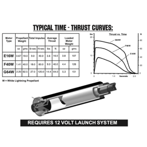 AeroTech F40-4W RMS-29/40-120 Reload Kit (1 Pack)
