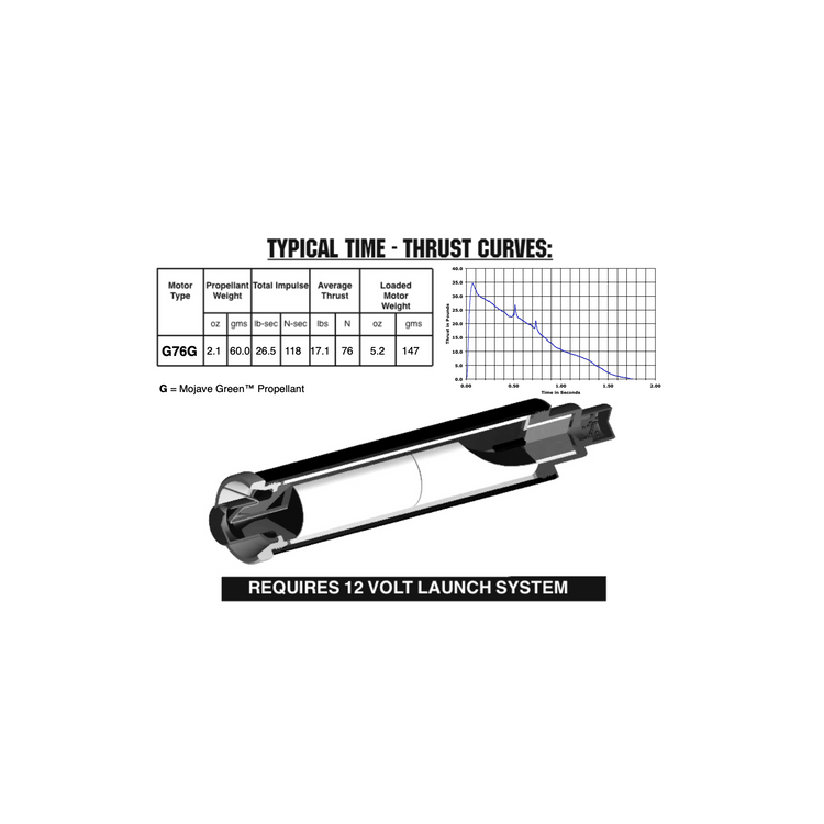 AeroTech G76-4G RMS-29 40-120 Reload Kit (1 Pack)