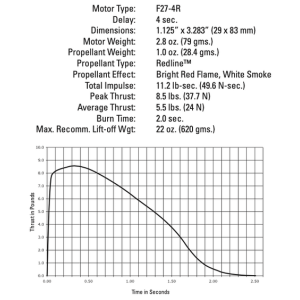 AeroTech F27-4R 29mm x 83mm Single Use 2-Motor Pack - 62704
