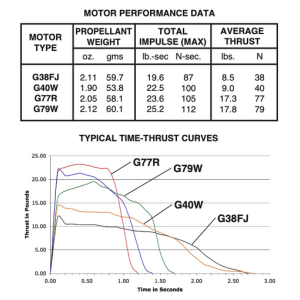 AeroTech G77-7R 29mm x 124mm Single Use 1-Motor Pack - 77707