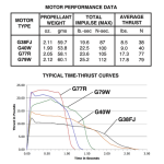 AeroTech G77-7R 29mm x 124mm Single Use 1-Motor Pack - 77707