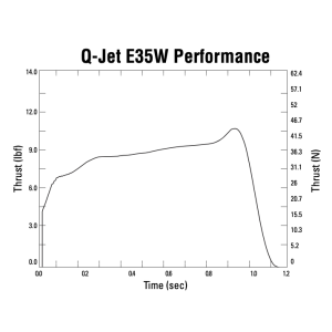 Quest Q-Jet™ E35-5W (2 pack)