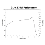 Quest Q-Jet™ E35-5W (2 pack)