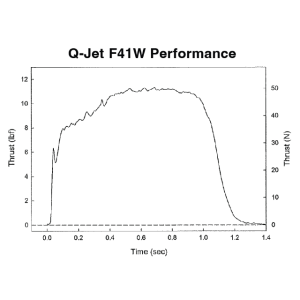 Quest Q-Jet™ F41-5W White Lightning Complete 2-Motor Launch Pack - Q6160
