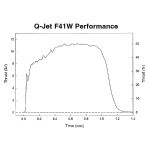 Quest Q-Jet™ F41-8W White Lightning Complete 2-Motor Launch Pack - Q6160