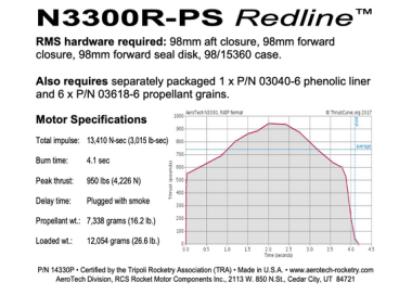 AeroTech N3300R-PS RMS-98/15360 Reload Kit (1 Pack) - 14330P