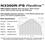 AeroTech N3300R-PS RMS-98/15360 Reload Kit (1 Pack) - 14330P