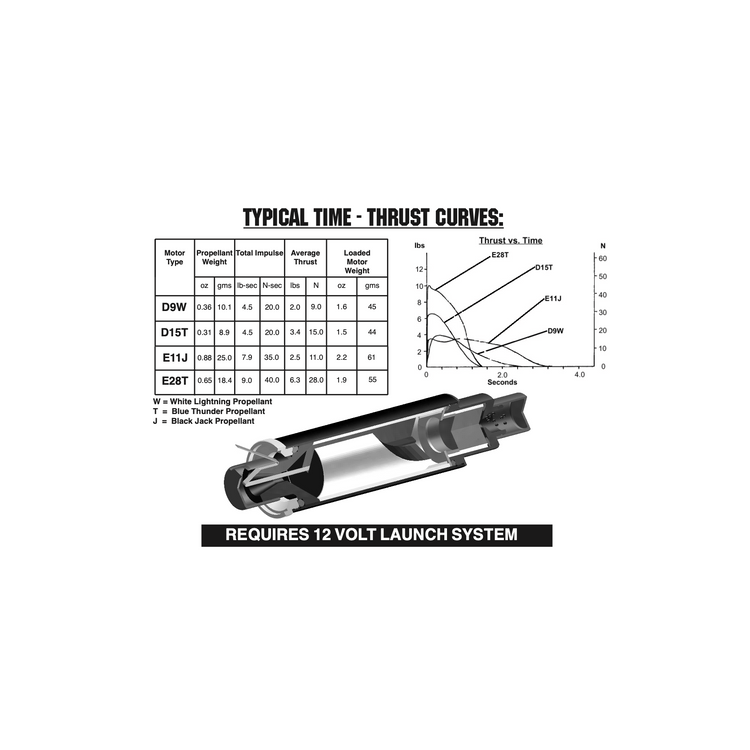AeroTech D15-4T RMS-24/40 Reload Kit (3 Pack) - 41504