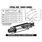 AeroTech D15-4T RMS-24/40 Reload Kit (3 Pack) - 41504