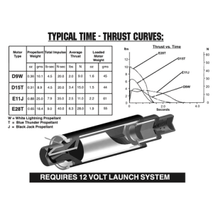 AeroTech D15-7T RMS-24/40 Reload Kit (3 Pack) - 41507