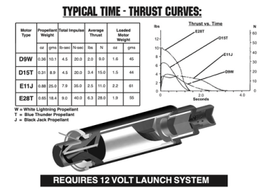 AeroTech D15-7T RMS-24/40 Reload Kit (3 Pack) - 41507