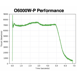 O6000W-P DMS 1-Motor Kit - 15600P