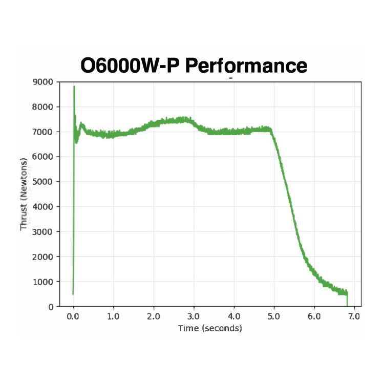 O6000W-P DMS 1-Motor Kit - 15600P