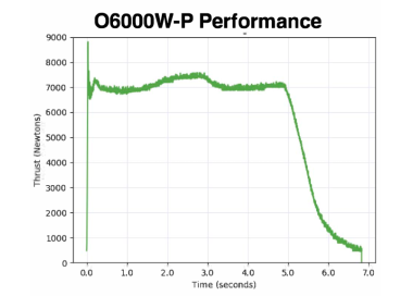 O6000W-P DMS 1-Motor Kit - 15600P