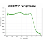 O6000W-P DMS 1-Motor Kit - 15600P